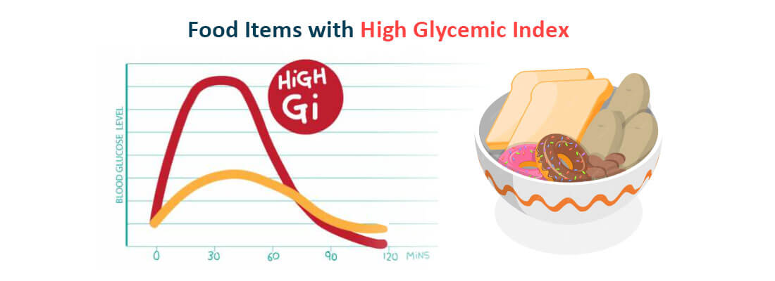 High GI Foods List: 20 Common Foods That Spike Blood Sugar Quickly