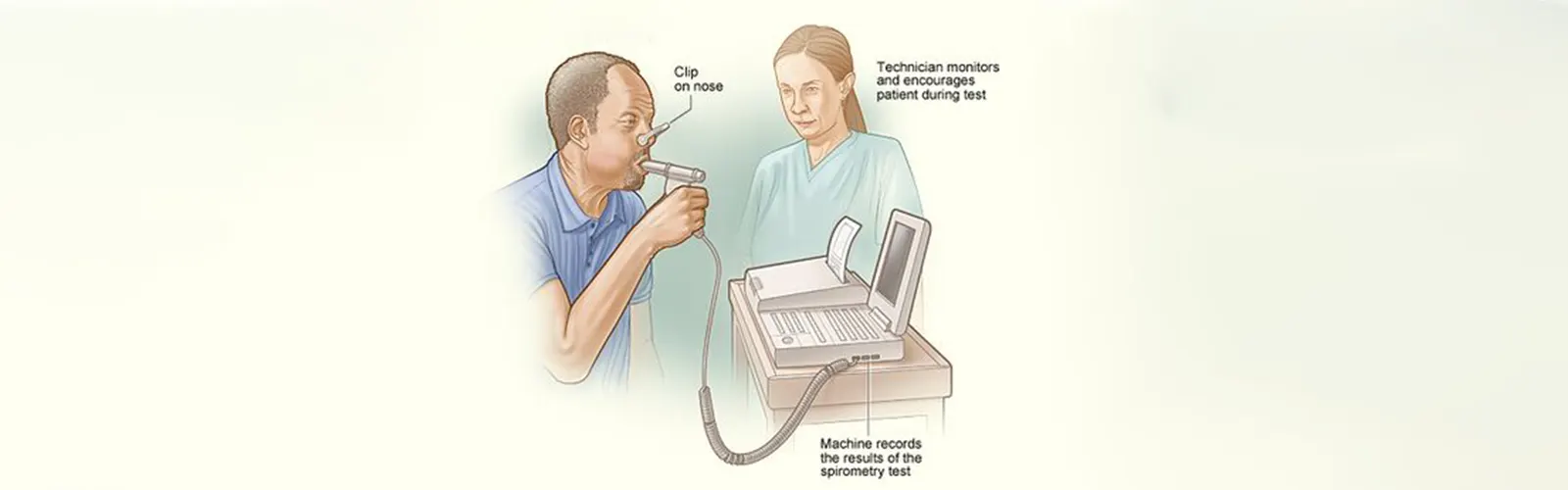 What Is (PFT) Pulmonary Function Test?