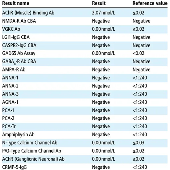 Autoimmune Encephalitis Panel 2 Antibody Test in Delhi NCR, India | GDIC